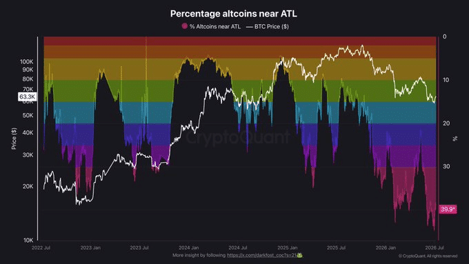 Décryptage du cycle altcoin 2026 : le capital s’éloigne-t-il des sociétés à forte capitalisation ? Décryptage du cycle altcoin 2026 : le capital s’éloigne-t-il des sociétés à forte capitalisation ?
