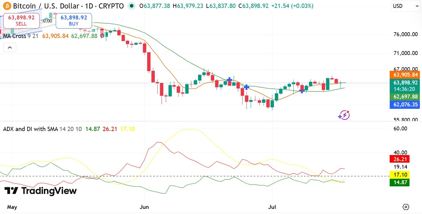 BTC-ADX