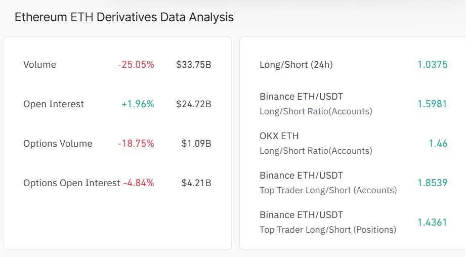 Ratio long court Ethereum