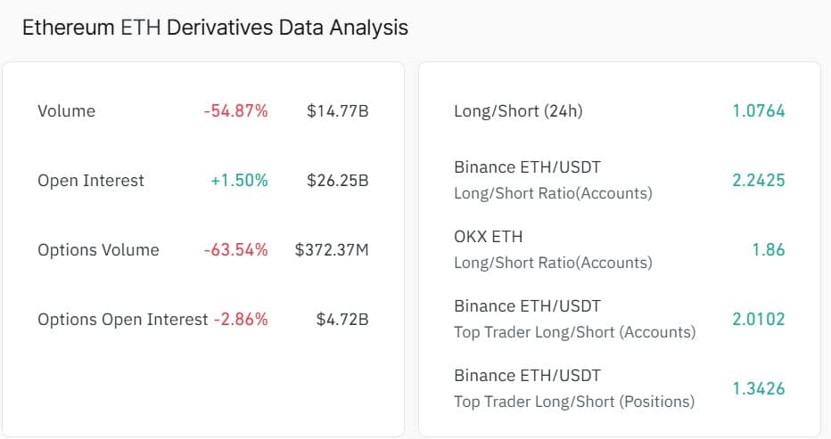 Ratio long court Ethereum
