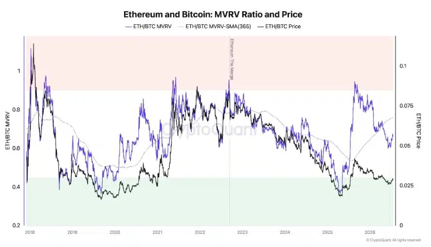 EthereumBitcoin