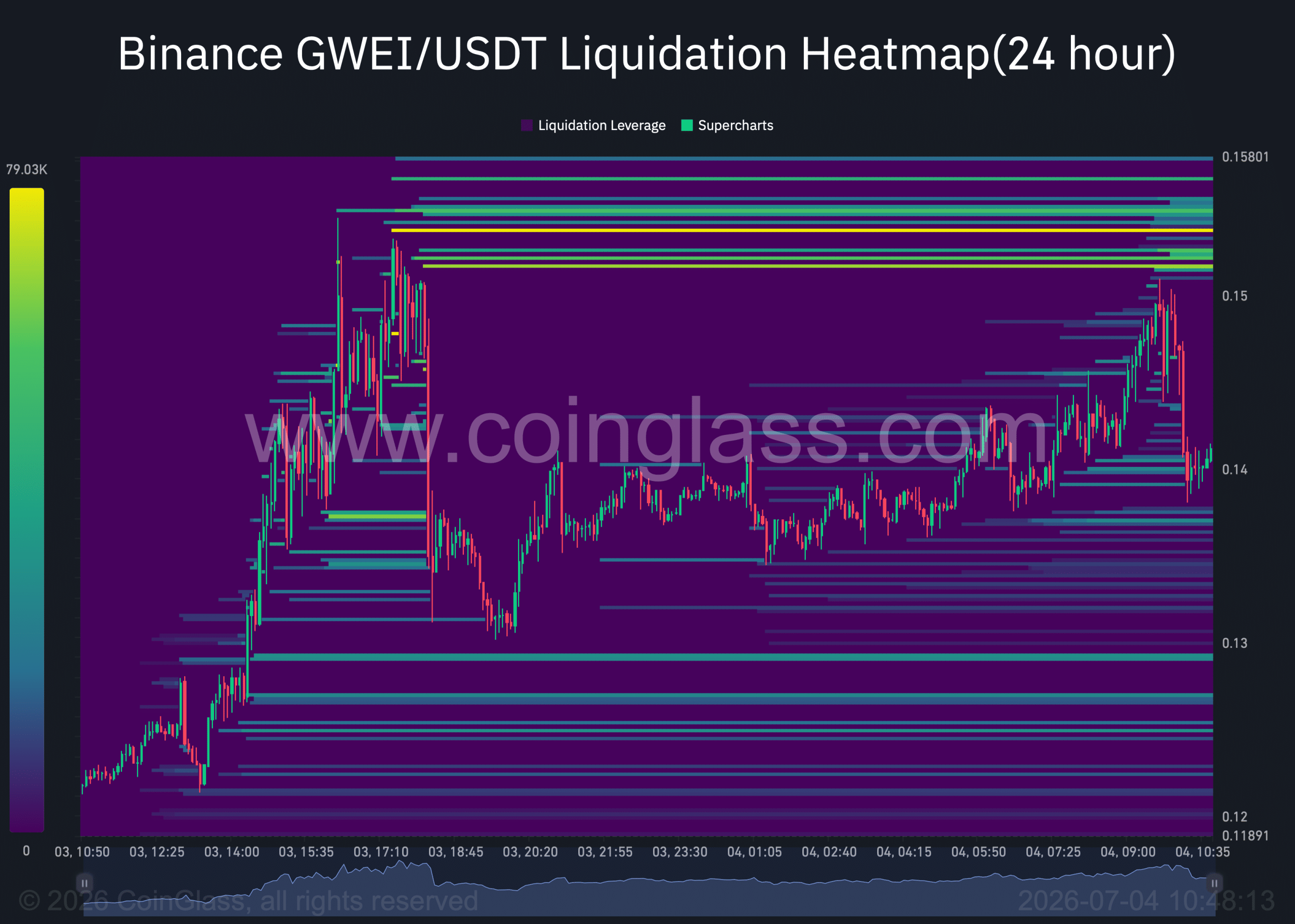 Carte thermique GWEI