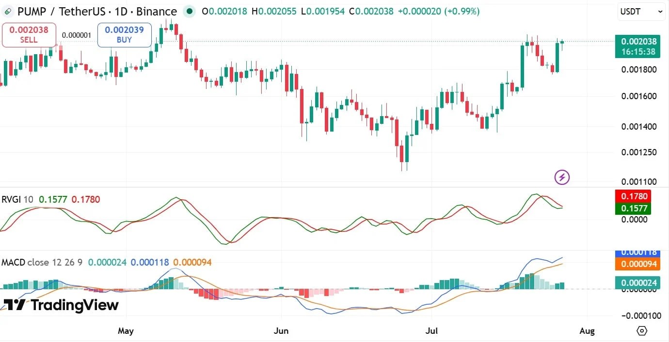 POMPE MACD & RVGI