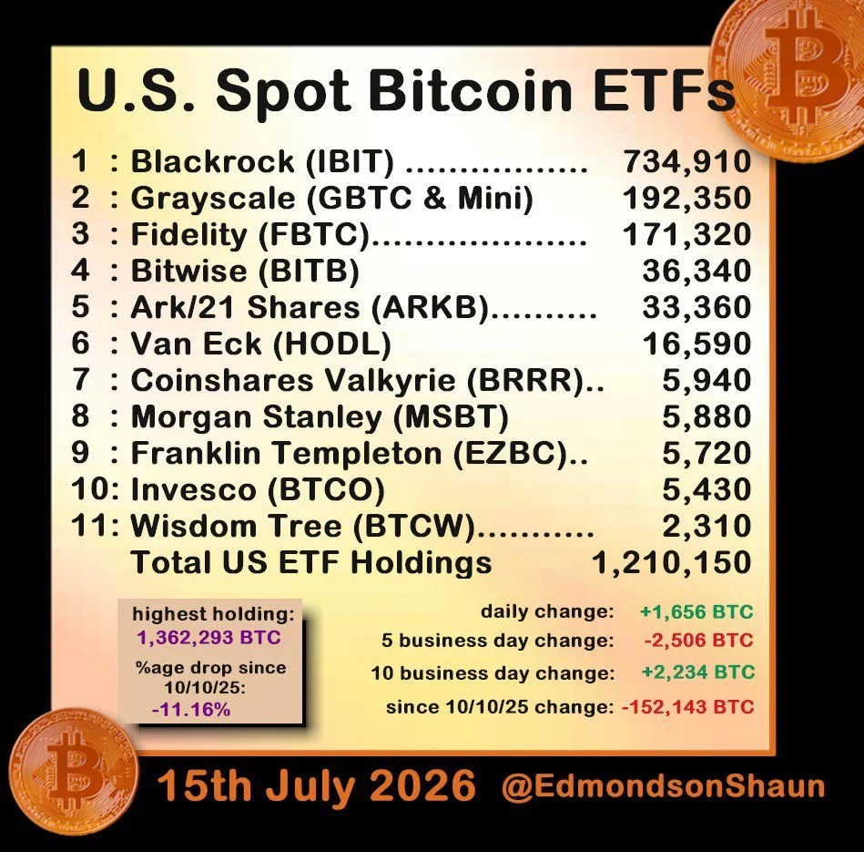 ETF Bitcoin au comptant américain