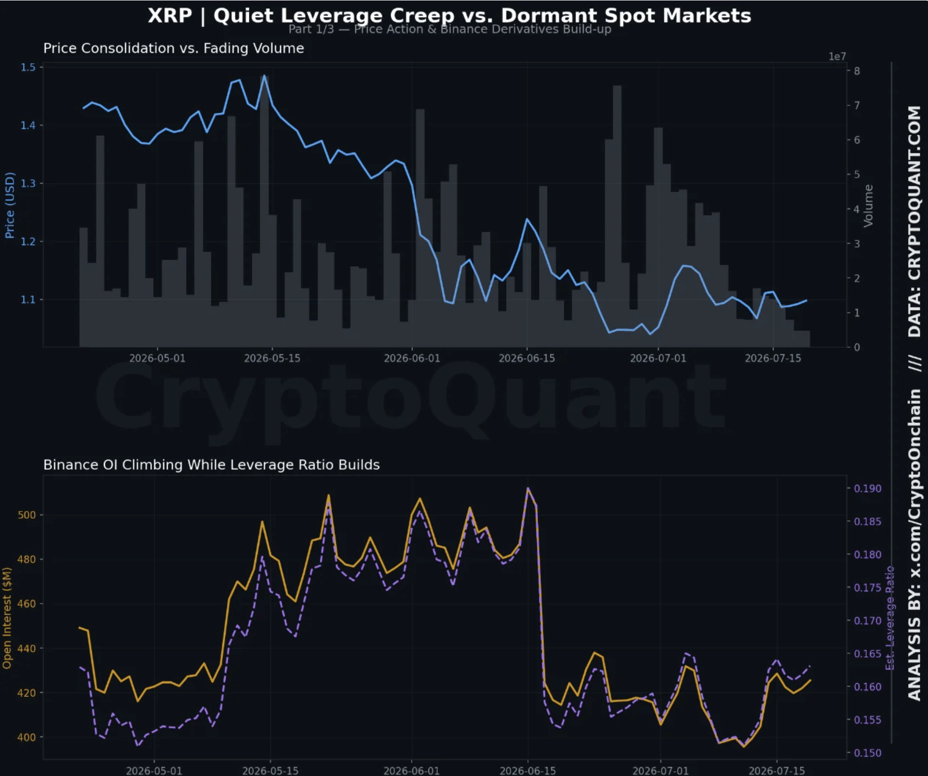Les détenteurs de XRP deviennent rentables, mais la demande ponctuelle a disparu : 1,10 $ peut-il tenir ? Les détenteurs de XRP deviennent rentables, mais la demande ponctuelle a disparu : 1,10 $ peut-il tenir ?