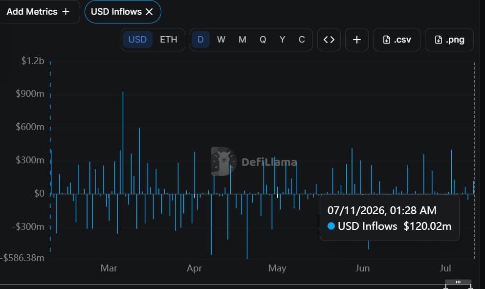 Entrées SKY USD