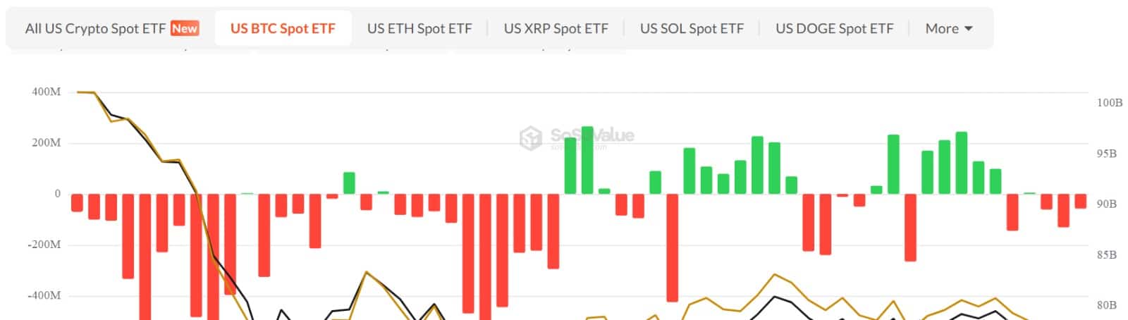 ETF au comptant Bitcoin