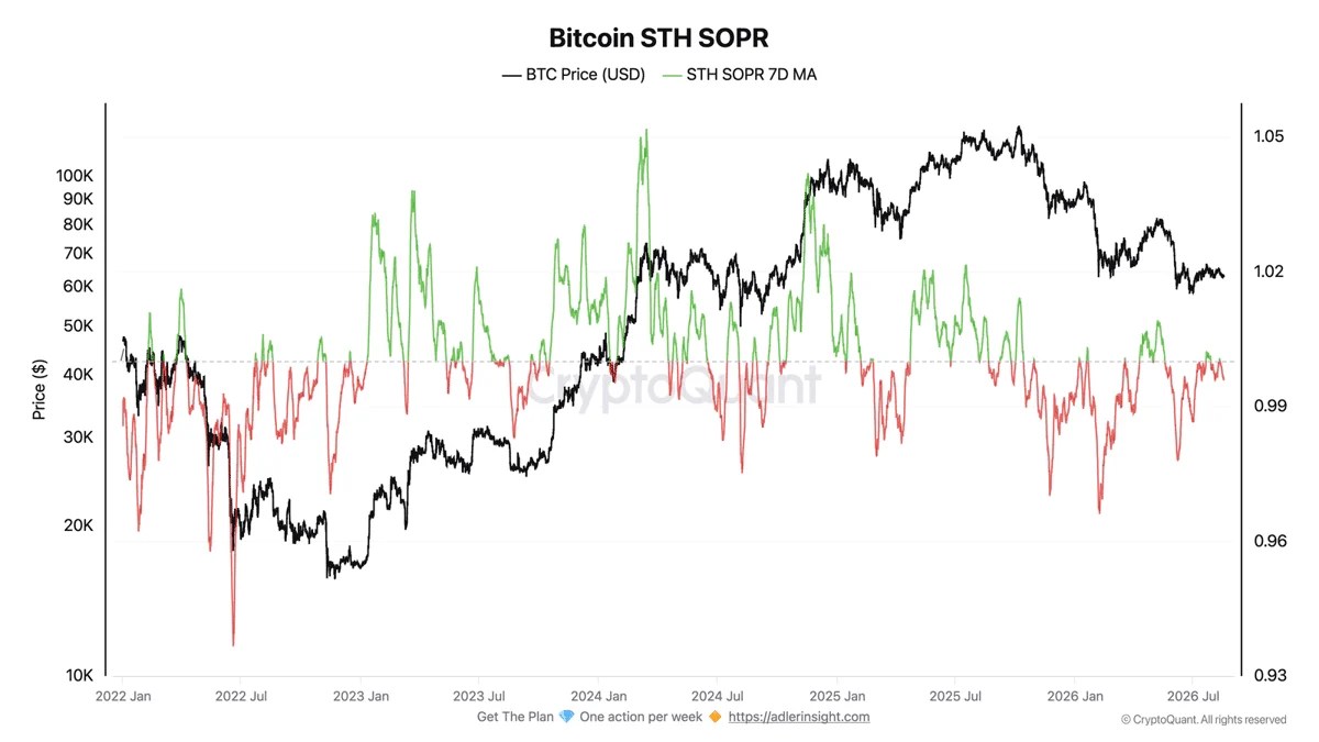Bitcoin STH SOPR