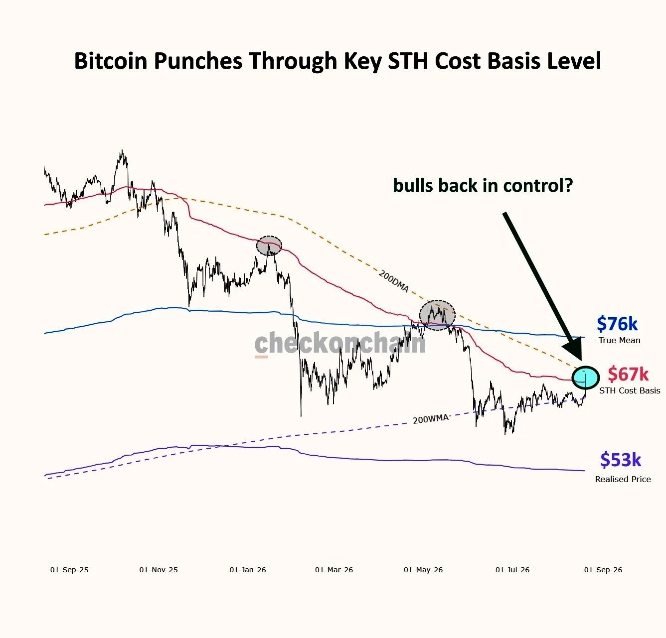Trésor américain Bitcoin