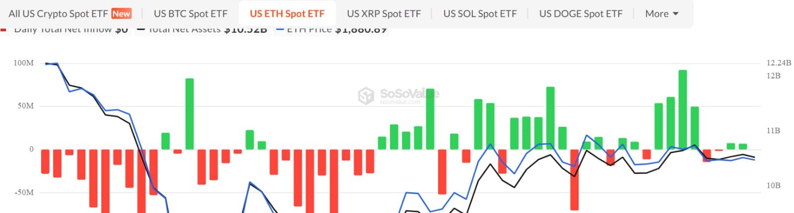 ETF au comptant Ethereum