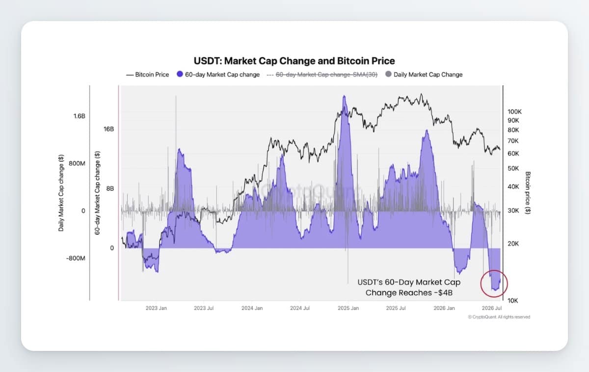 crypto