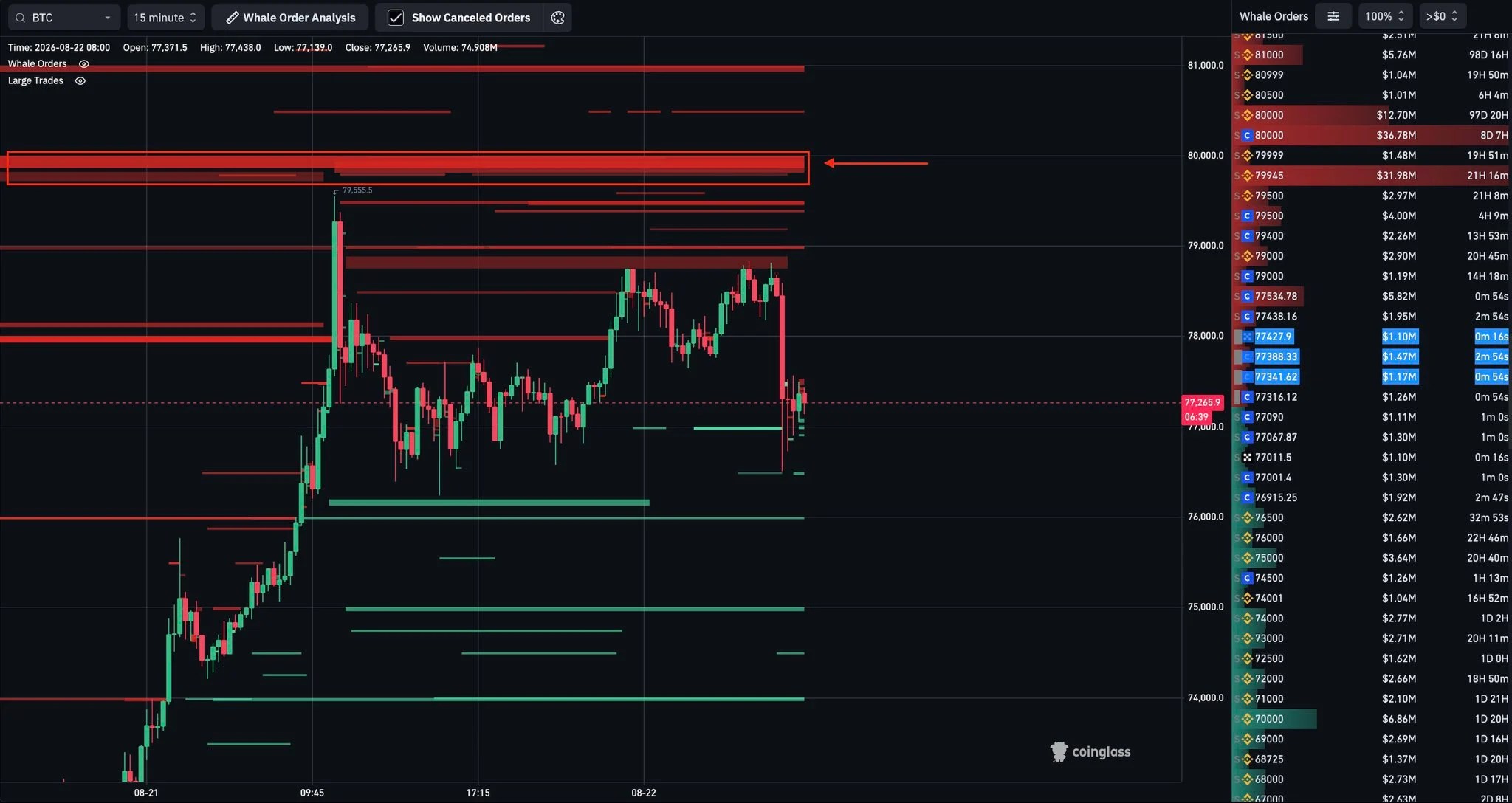 BitcoinBTC