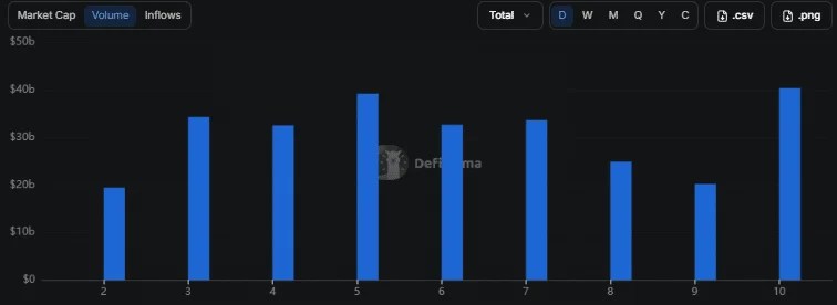 Coin stable