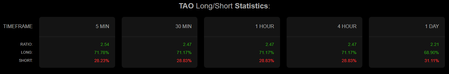 Ratio long court TAO