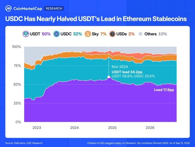 eth