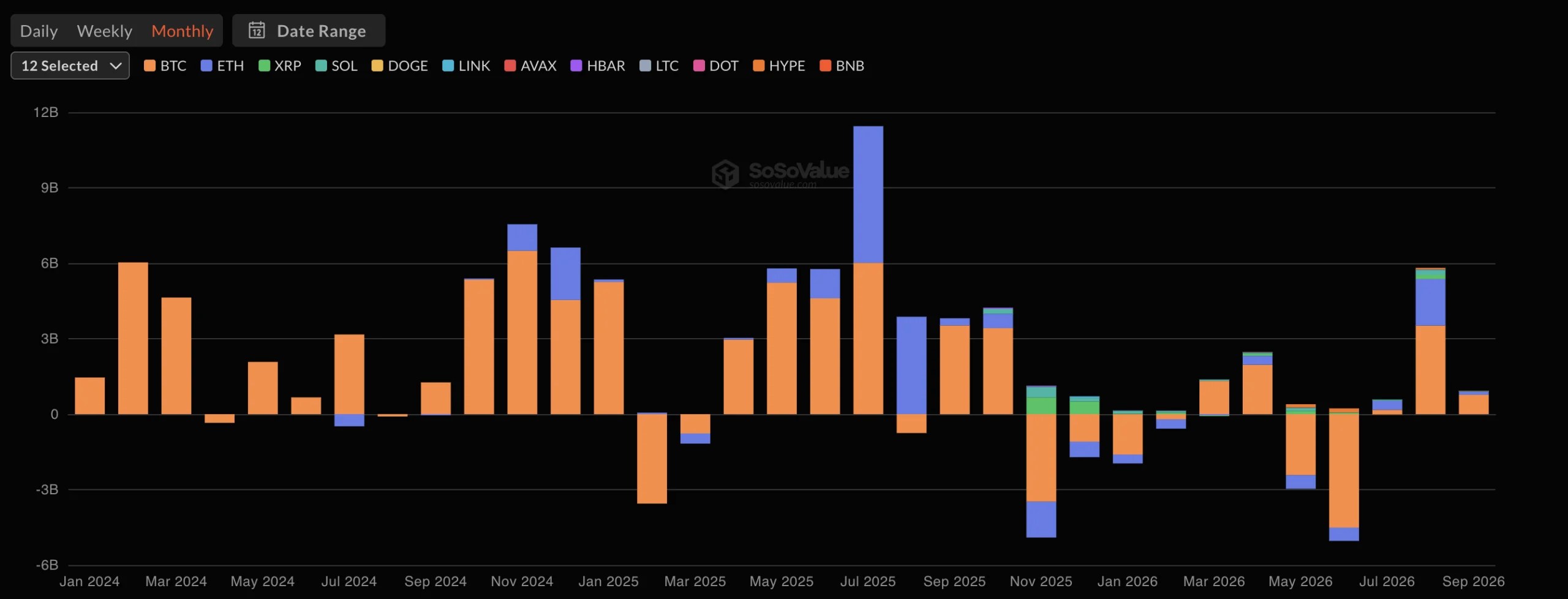 Tous les ETF crypto circulent