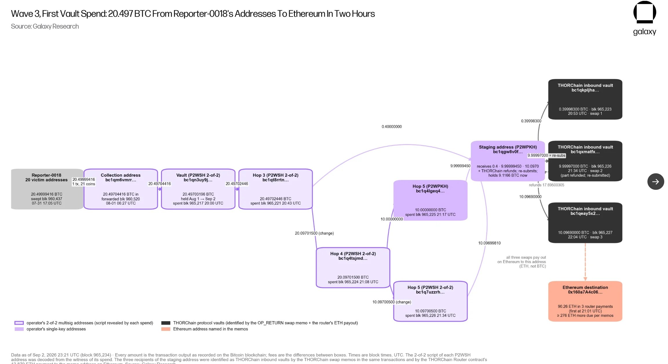 FONDS D'ÉCHANGE DE HACKER COLDCARD WAVE 3