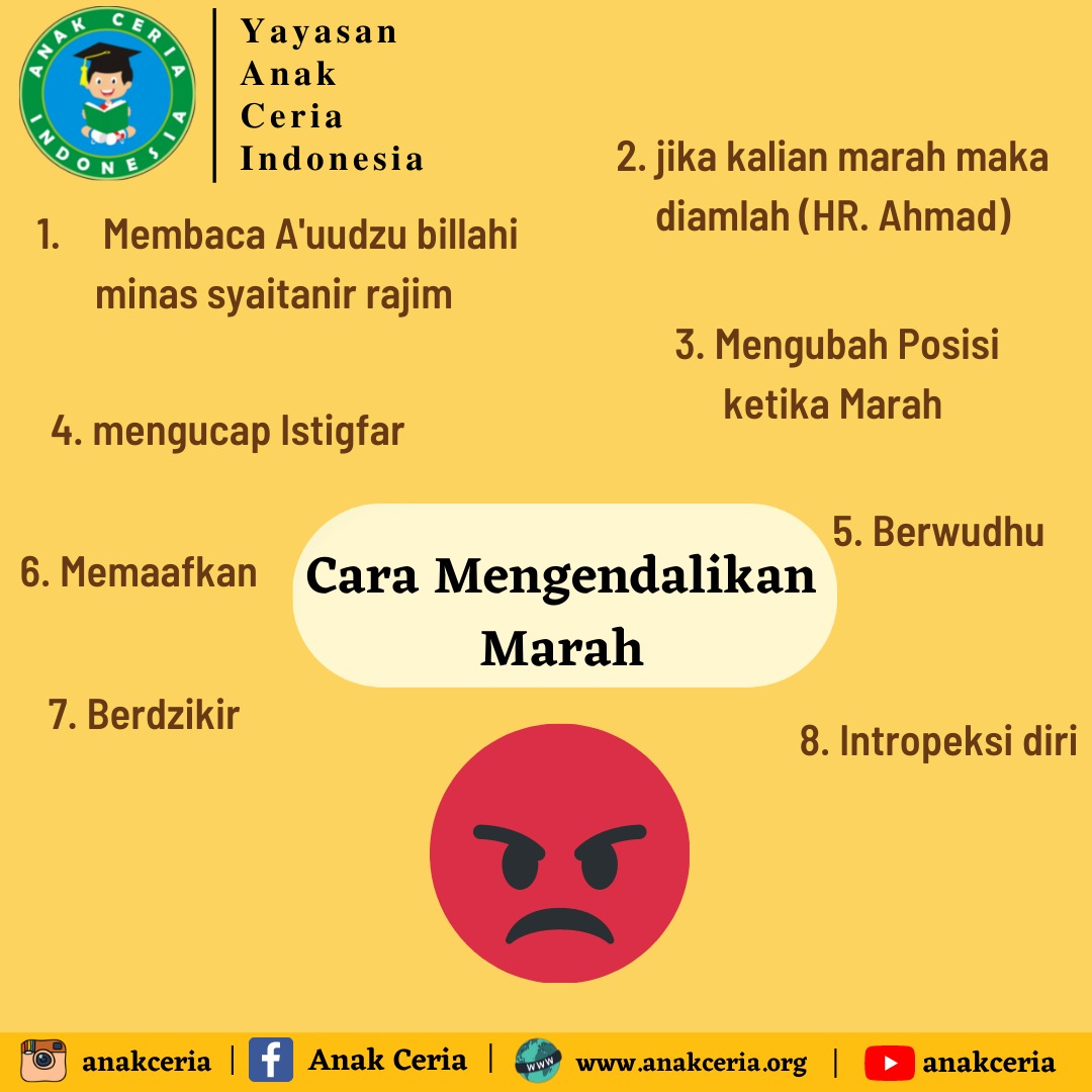 Cara Rasulullah Mengendalikan Emosi – Yayasan Anak Ceria Indonesia