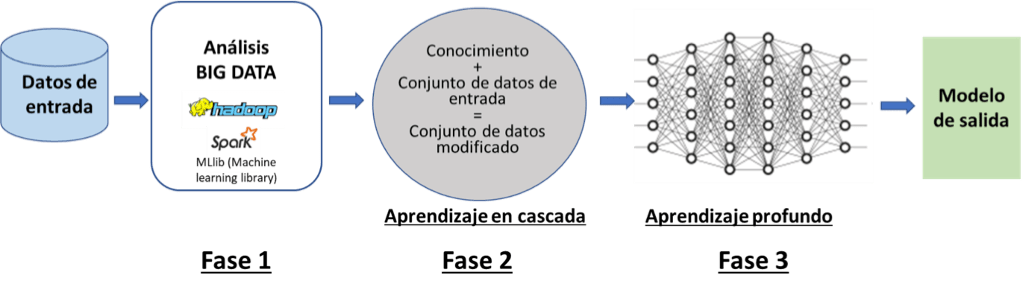 Big Data Para Mejorar La Productividad En Obra Y Facilitar Licitaciones Andres Lorenzo