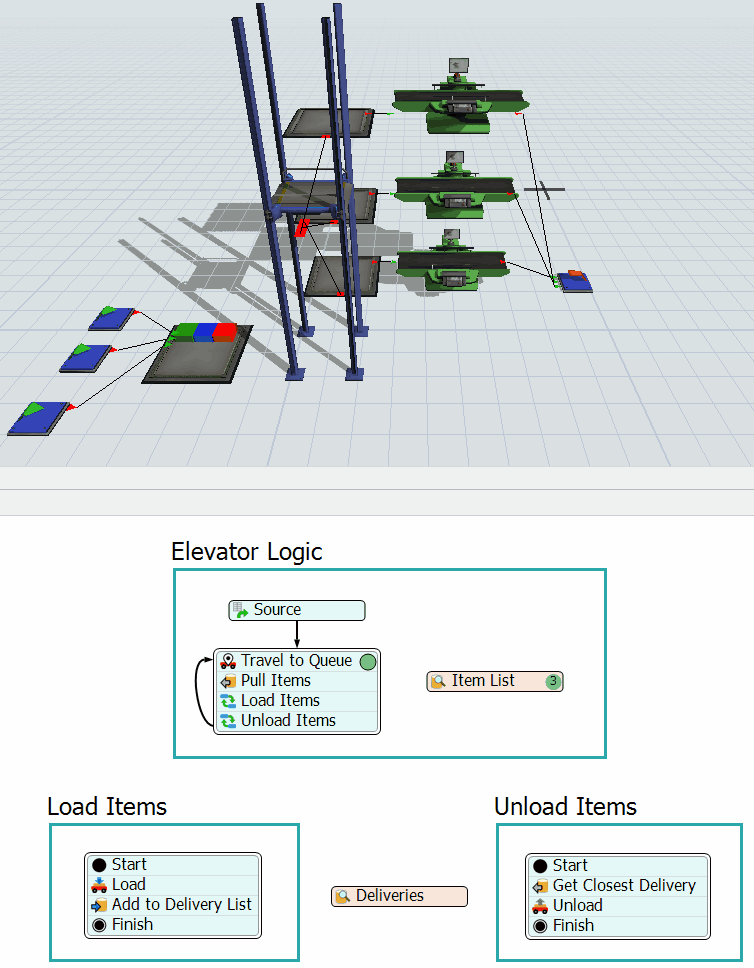 Elevator Loading Unloading Sequence Flexsim Community