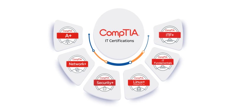 comptia net worth