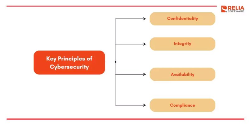 cybersecurity fundamentals - Kesimpulan