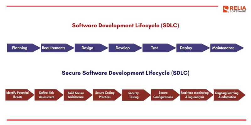 how long does cybersecurity software take to deploy and optimize