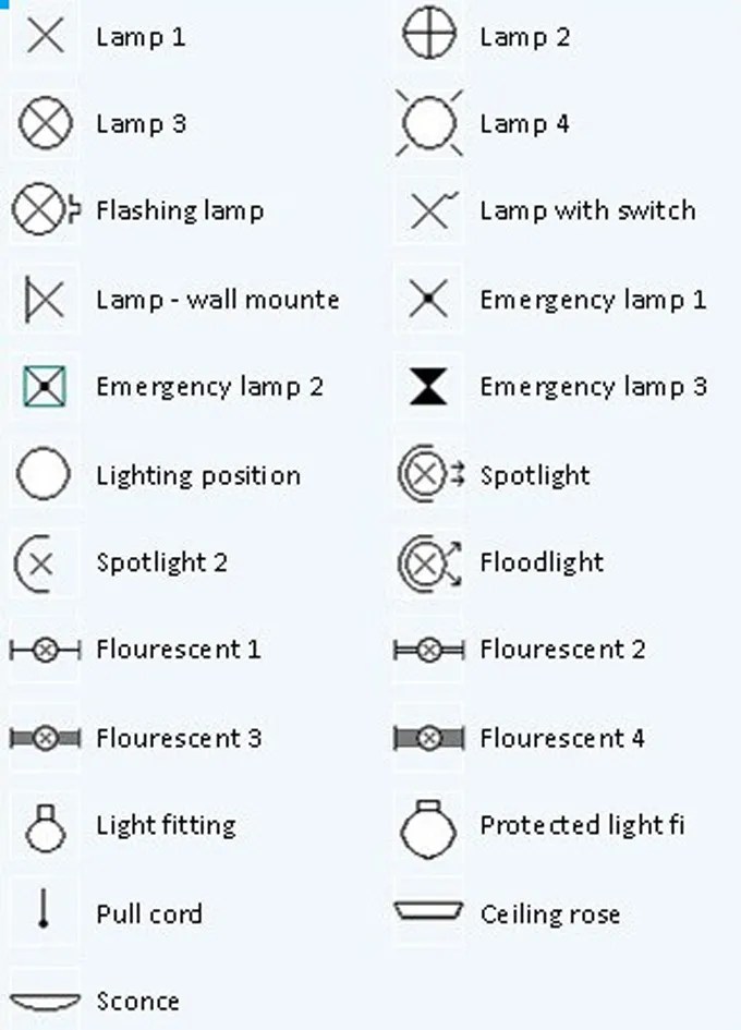 Drafting Symbols Electrical Drafting Symbols Electrical