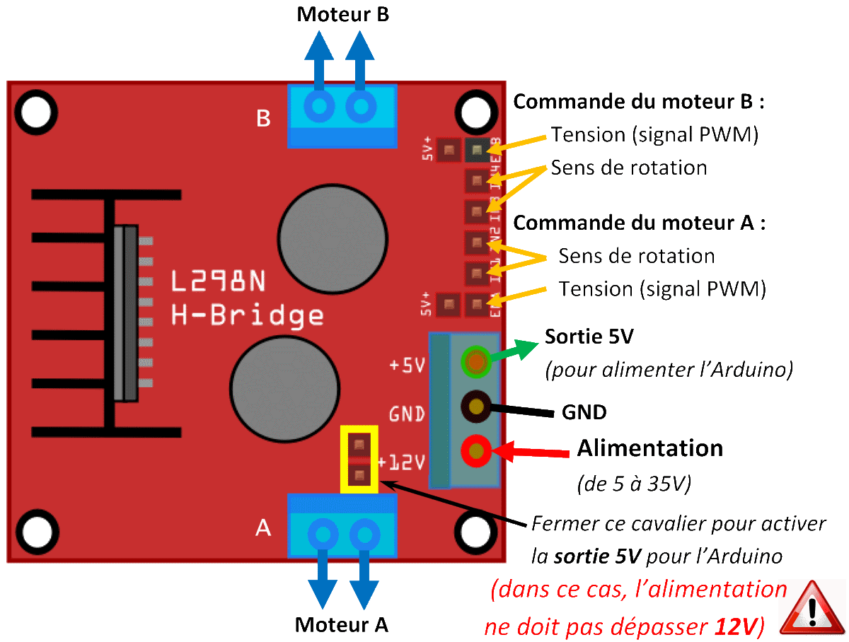 Pont en H L298N – Arduino : l’essentiel