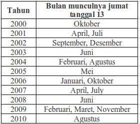 Jumat Kliwon | Blog Matematika Pak Satria