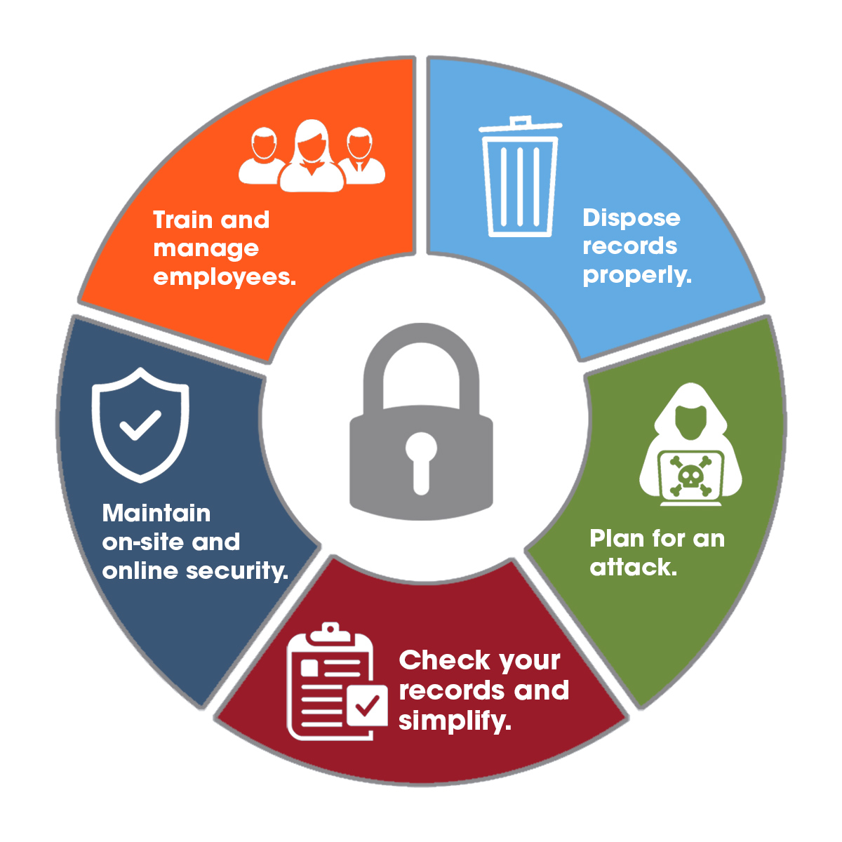  How do you protect your personal information? About the accelerating cookie regulation and the possibility of applying blockchain technology
