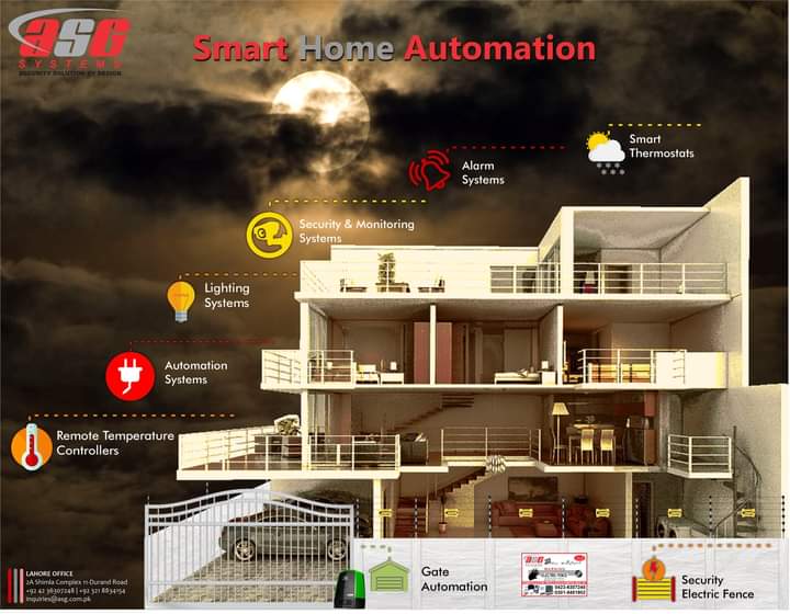 Home automation services in Lahore By ASG Systems