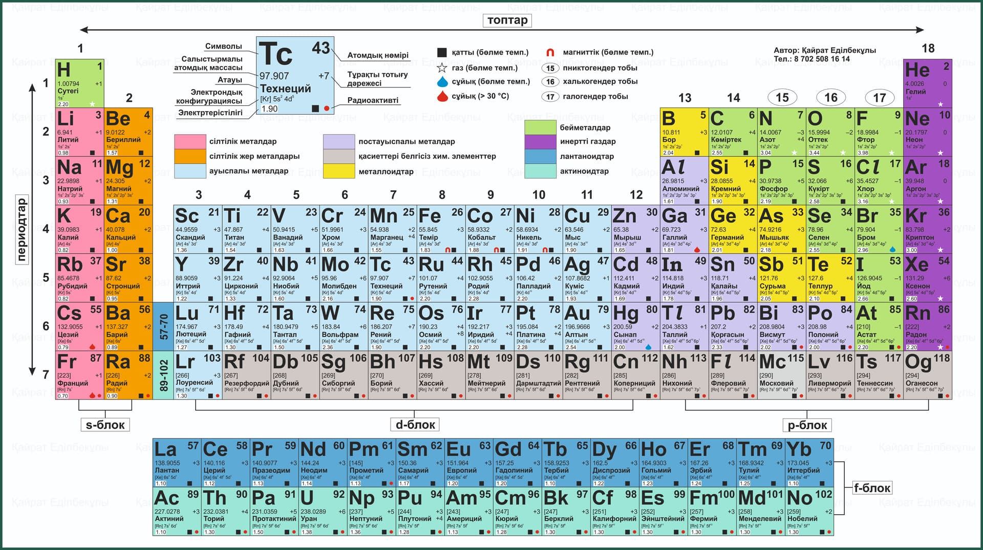 Периодическая таблица на казахском языке по последней обновленной версии -  Неорганическая химия - Спроси! | Beyond Curriculum