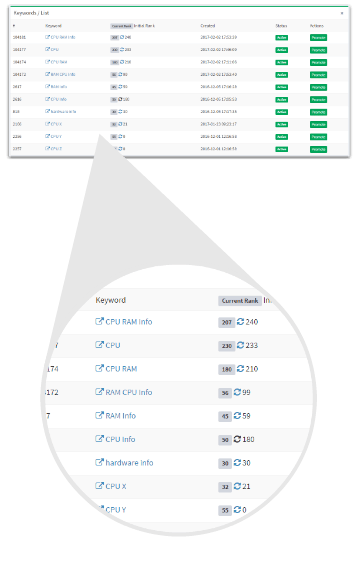 FREE Keywords Management