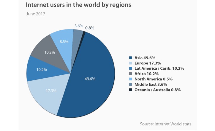 Apa yang Diungkapkan Data Tentang Pasar Online Indonesia dan Global?