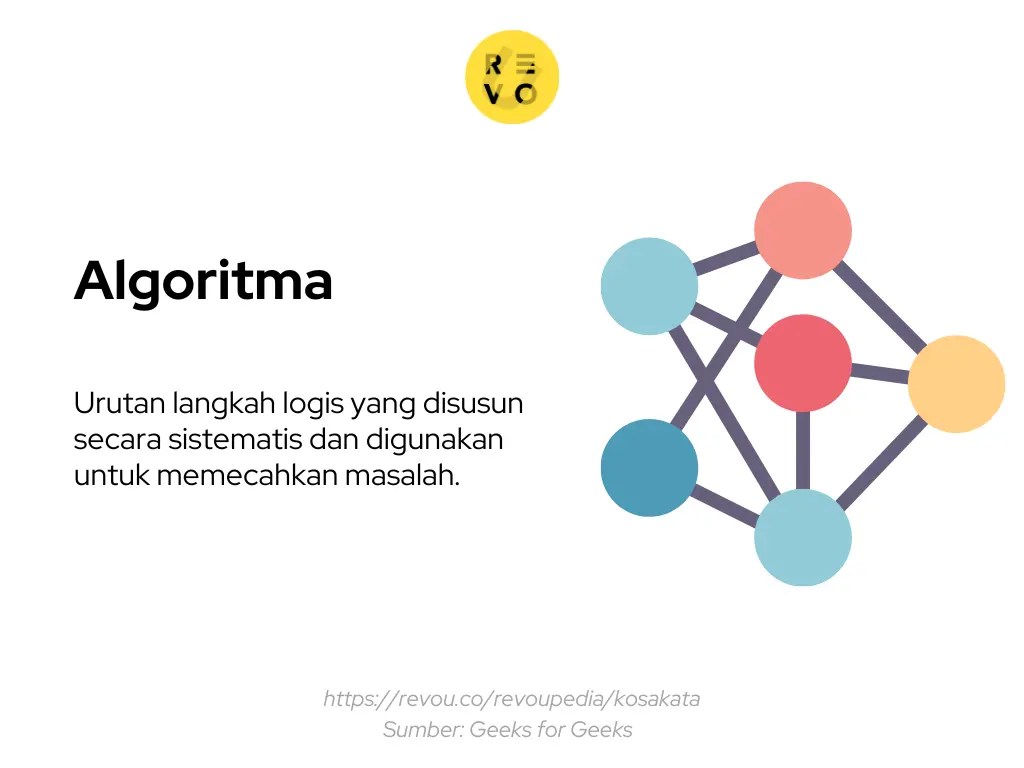 Fungsi Algoritma Dalam Pemrograman