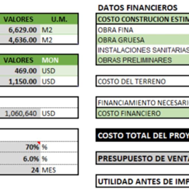 Estructura de Costos de un Proyecto de Construcción La Clave para un Éxito Financiero