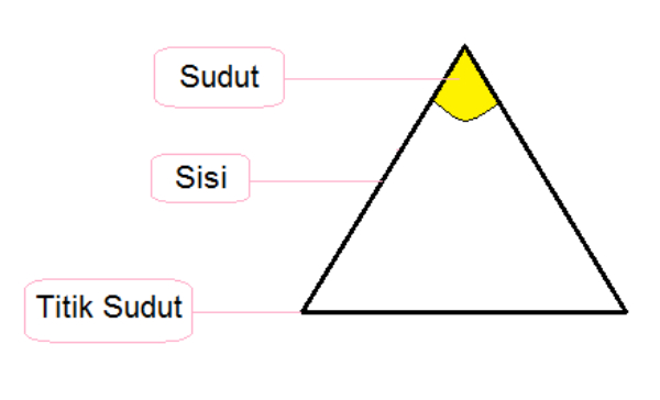 Contoh Soal Bangun Datar Sederhana – Matematika Sd 364_x_600_jpg