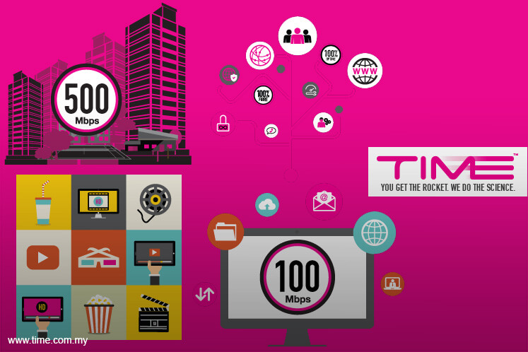 Time Dotcom Posts Strong Start To 2017 1q Earnings Up 41 The Edge Markets