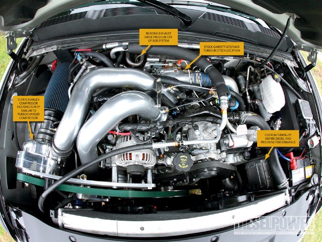 Super Turbocharged Duramax Diesel Engine Super Charged Diesel
