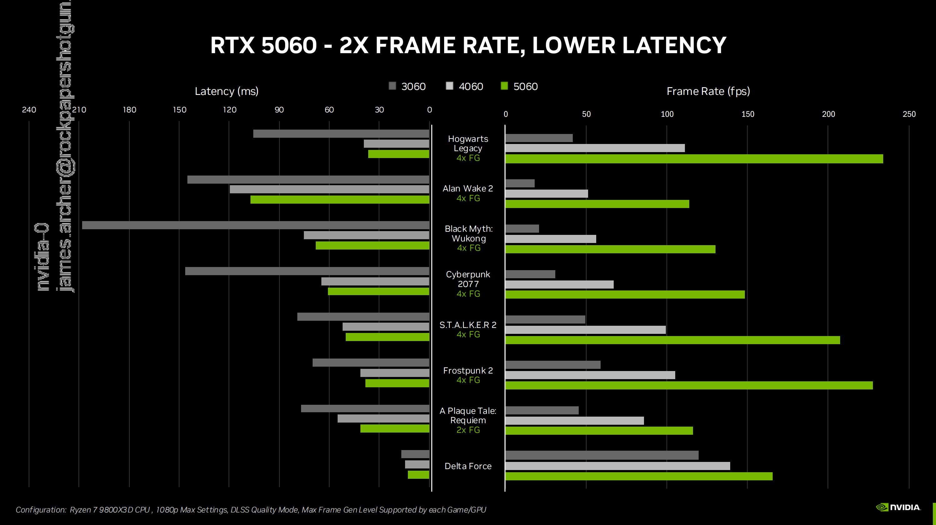 Nvidia's official game benchmarks graph for the RTX 5060.