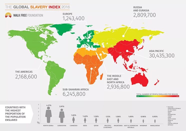 Sfruttamento Sessuale, Lavoro Forzato: Le Vittime Di Schiavitù Nel Mondo Sono 45,8 Milioni 527_x_745_png