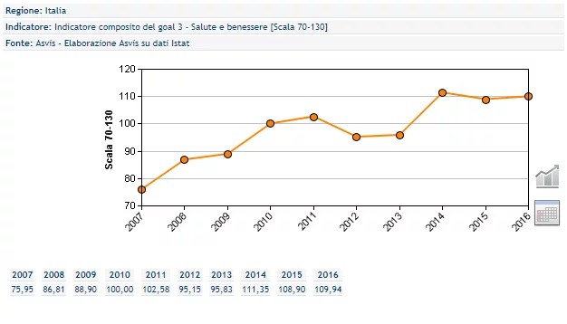 Progressi Per La Salute, Ma Persistono Gravi Disparità Di Accesso Ai Servizi 358_x_626_png