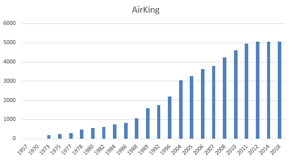 Price Watch Rolex Price Evolution Atelier De Griff