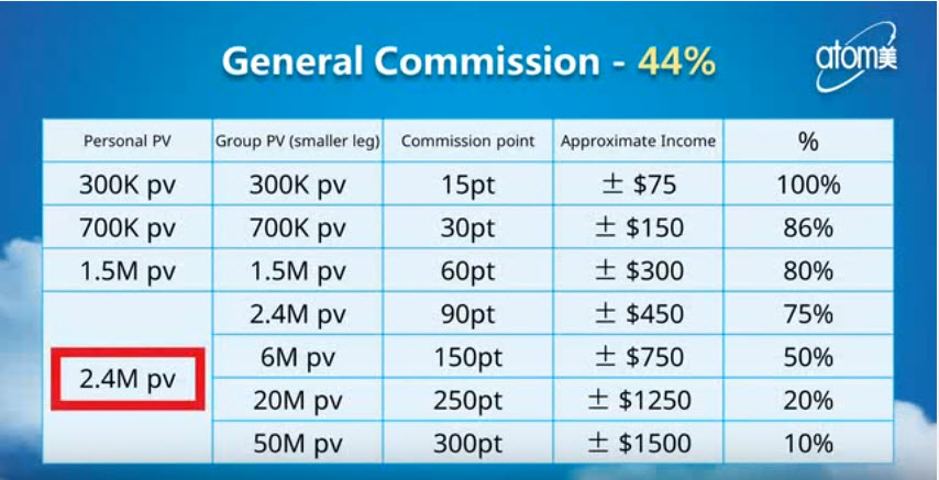 Why Atomy Atomysignupblog