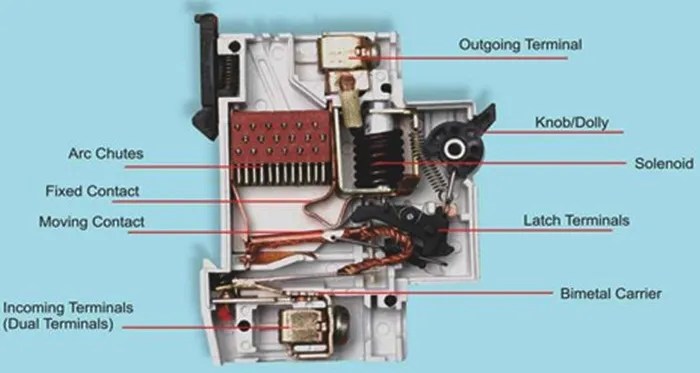 Miniature Circuit Breaker (MCB) Apa Itu? | ATS Official