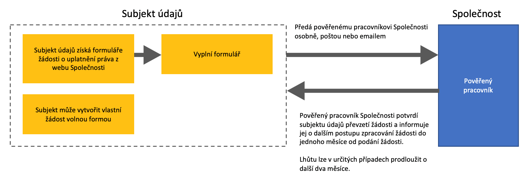 Pravidla Zpracovani Osobnich Udaju Attavena