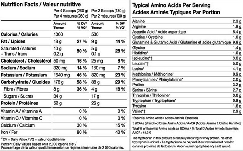 PVL Mutant Mass Test et Avis