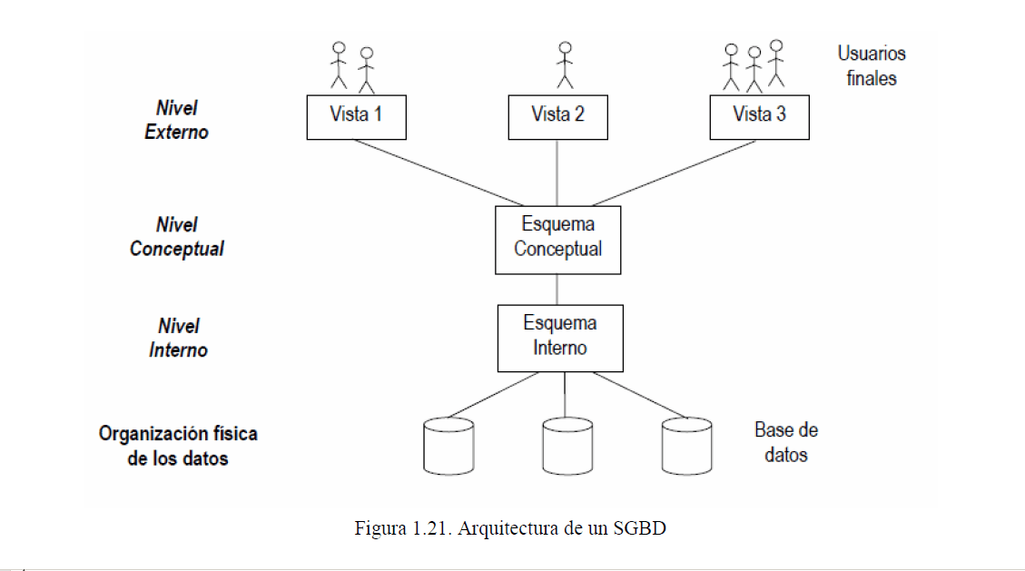Actividad 1 2 Cuestionario Sobre Sgbd 2ª Parte A Un Clic De Distancia