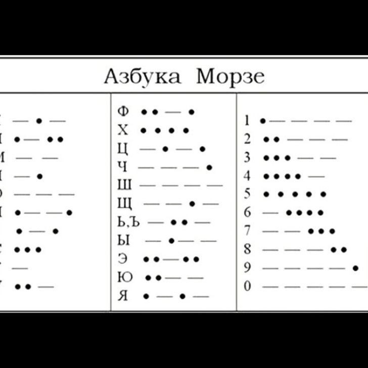 Три точки три тире азбука морзе. Зашифрованное послание азбука морзе. Азбука морзе латиница русский. Азбука морзе расшифровка цифр. 3 на азбуке морзе.